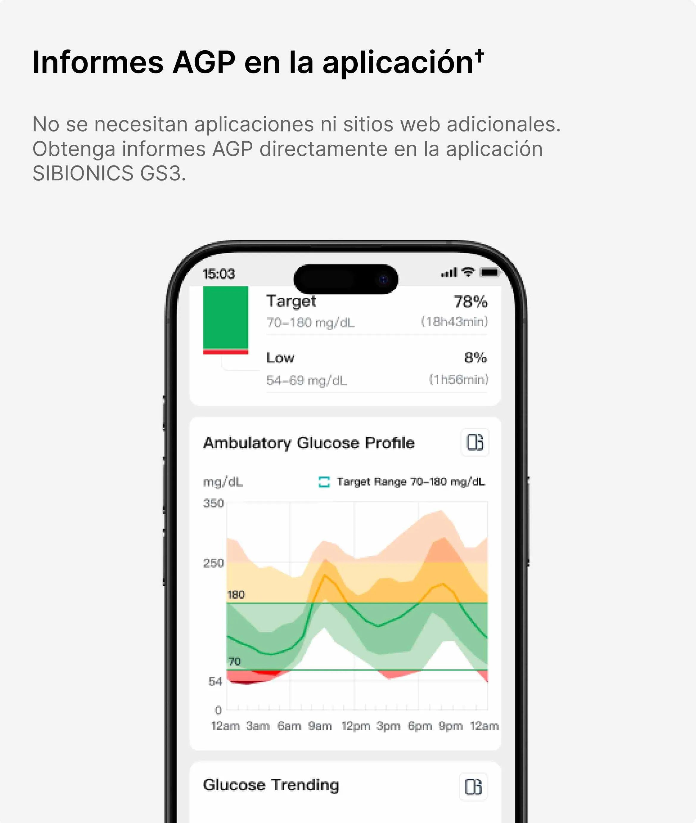 A smartphone screen shows glucose data from the Sibionics GS3 app: Target (78%), Low (8%), and an Ambulatory Glucose Profile graph. Keywords: Sibionics, glucose monitor, app, APG reports.