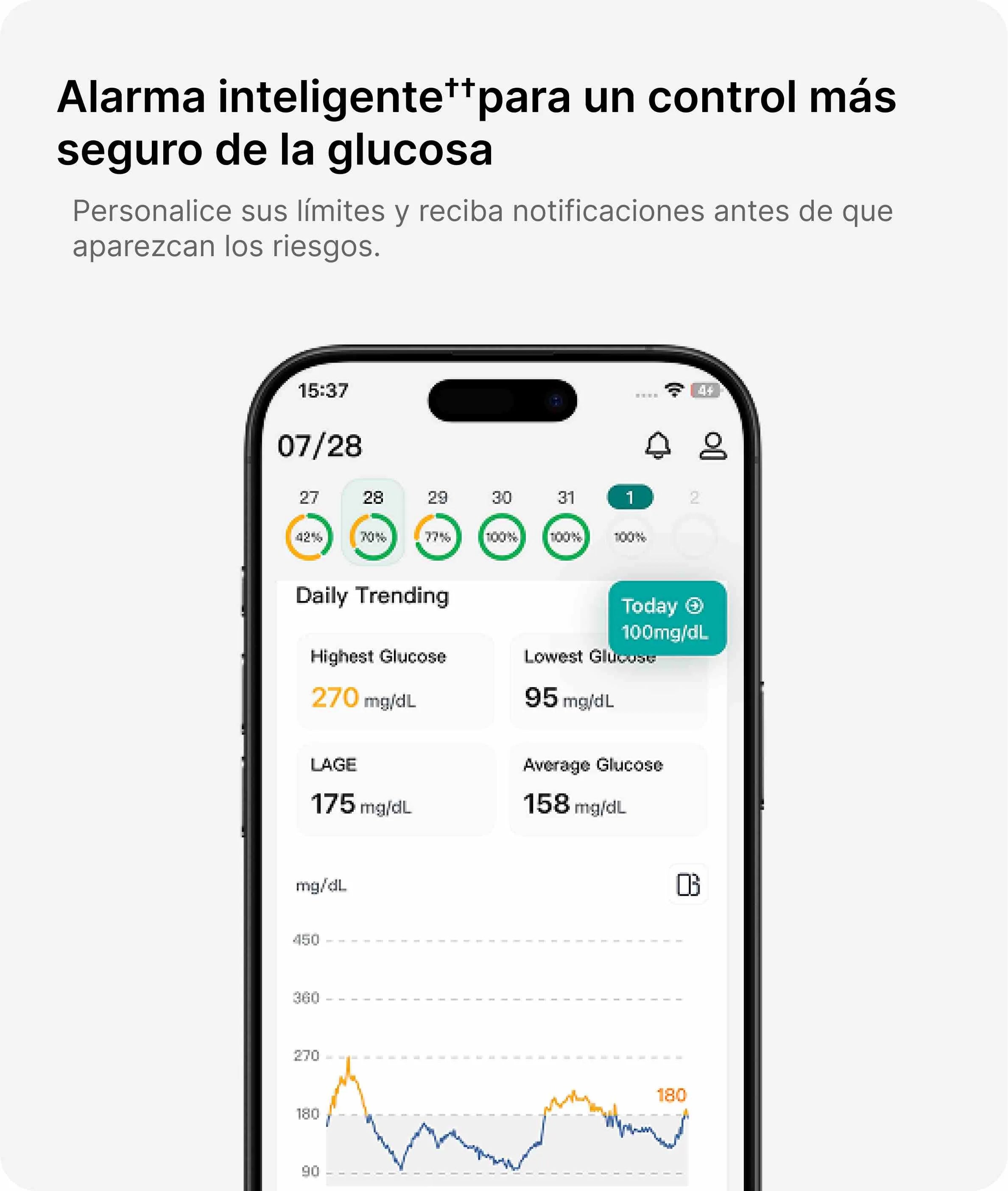 A smartphone screen displays glucose monitoring data with daily trends. Includes highest, lowest, and average glucose levels. Part of Sibionics glucose monitor system.